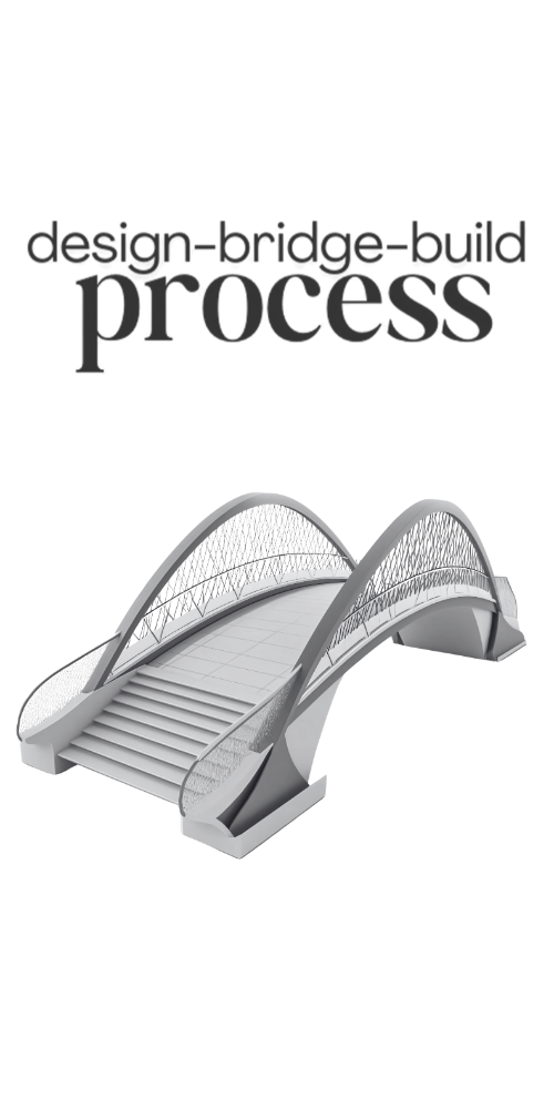 WeCreate Process (1)